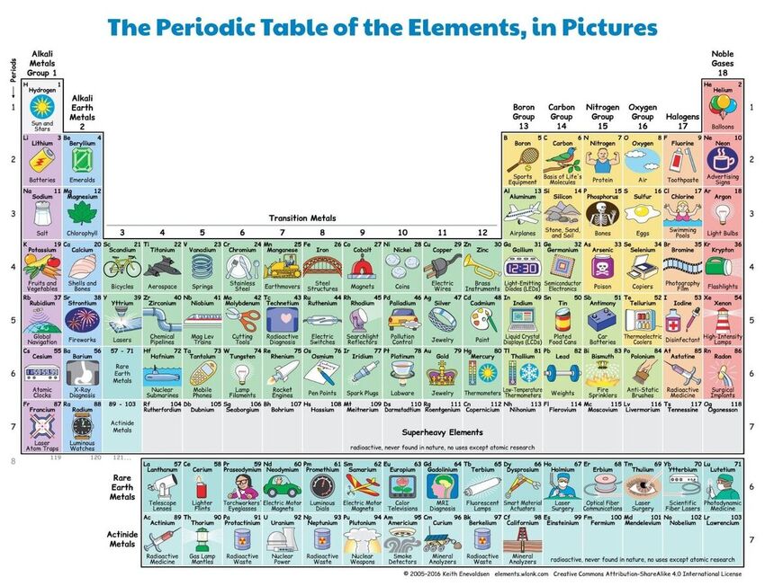 Rare Materials Rare Materials